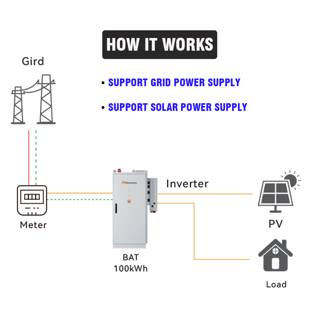 Industrial & Commercial Renewa - Renewable Energy Industry recension och pris