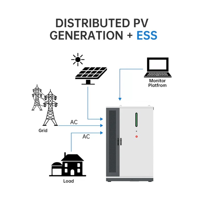 125KW/261KWh Renewable Solar E - Renewable Energy Industry recension och pris